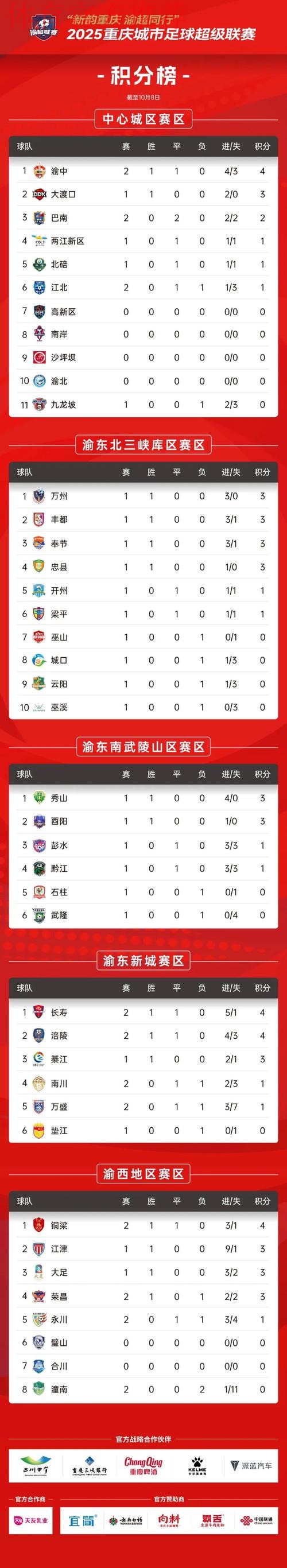 2024五超第6轮综述：深圳独自领跑积分榜 慈溪主场击退石家庄