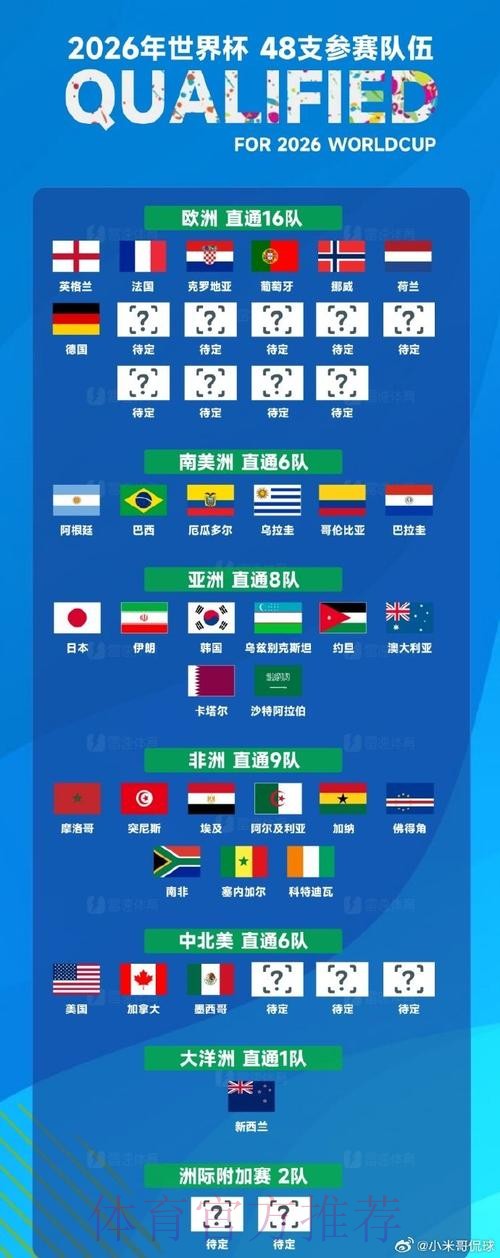 2023世界杯下注推荐最佳官方网址